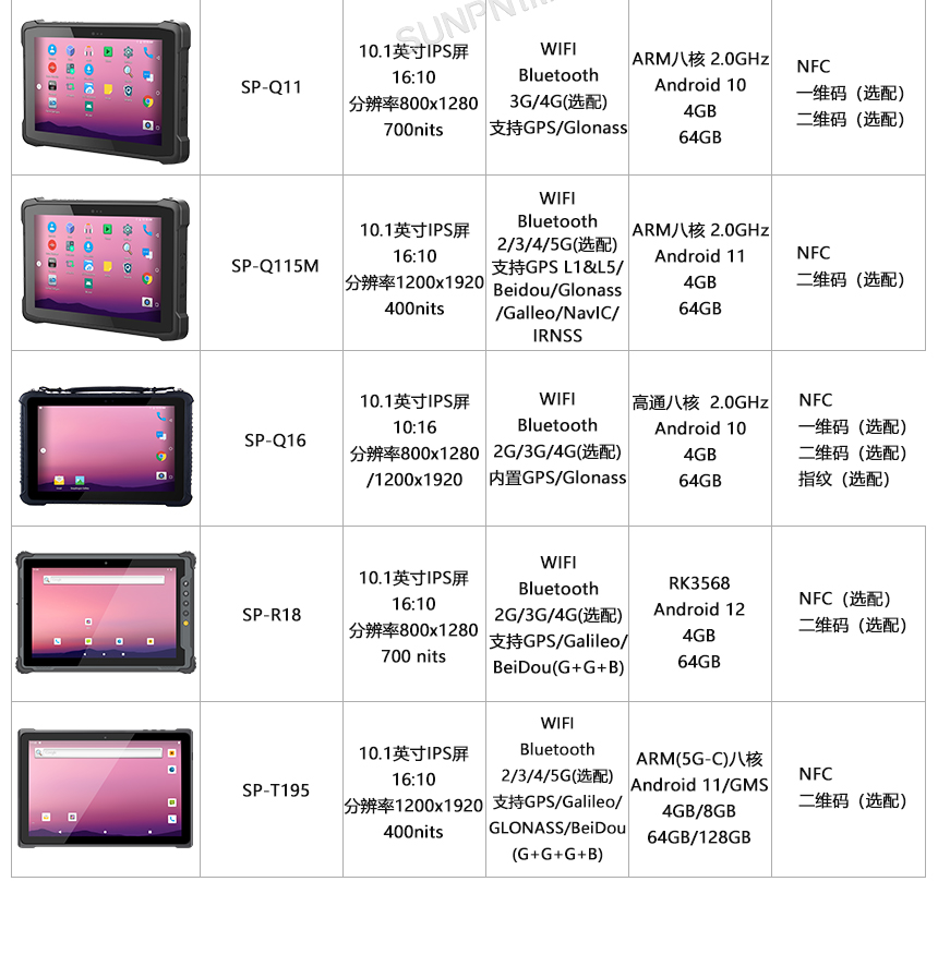 10.1寸三防平板选型列表 10.1寸三防平板选型列表