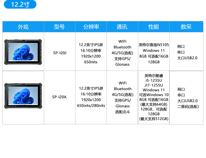 12寸三防平板选型列表 12寸三防平板选型列表