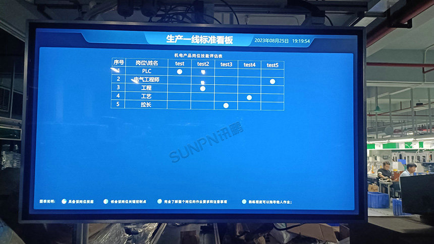 生产管理看板