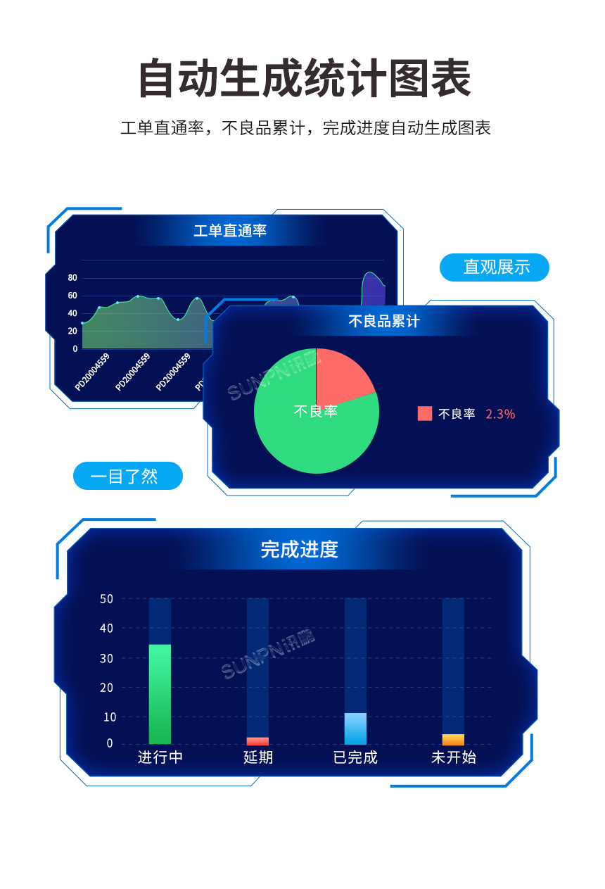 生产管理计划方案-自动生成统计图标