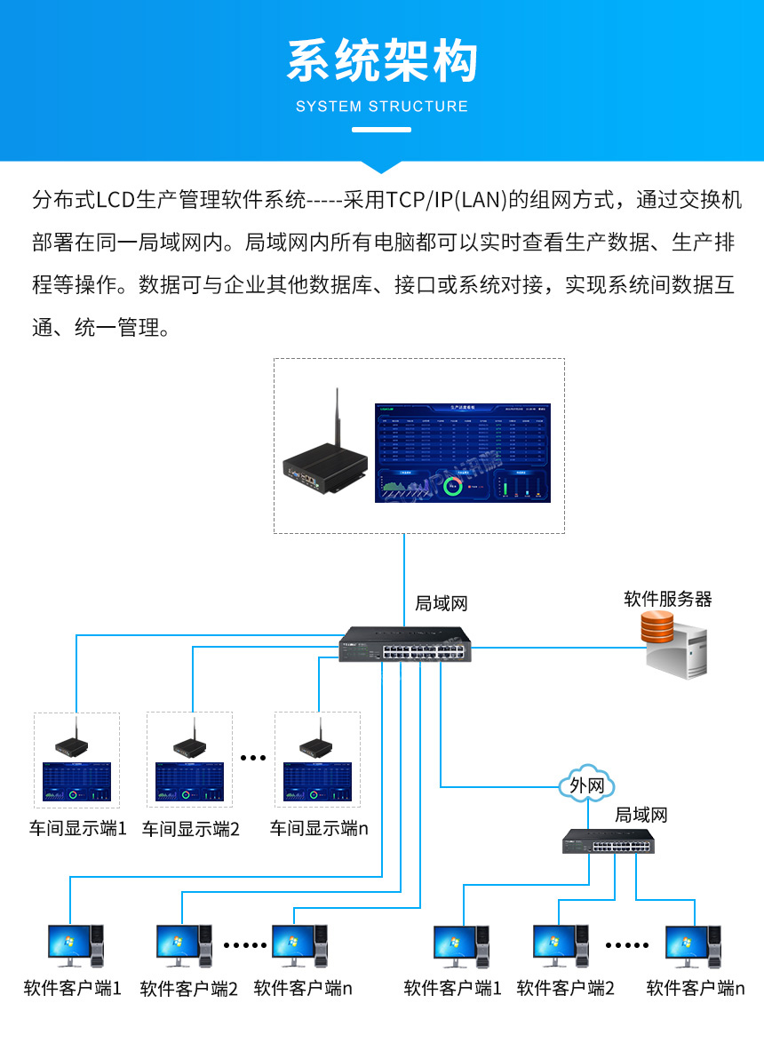 生产管理计划方案-系统架构