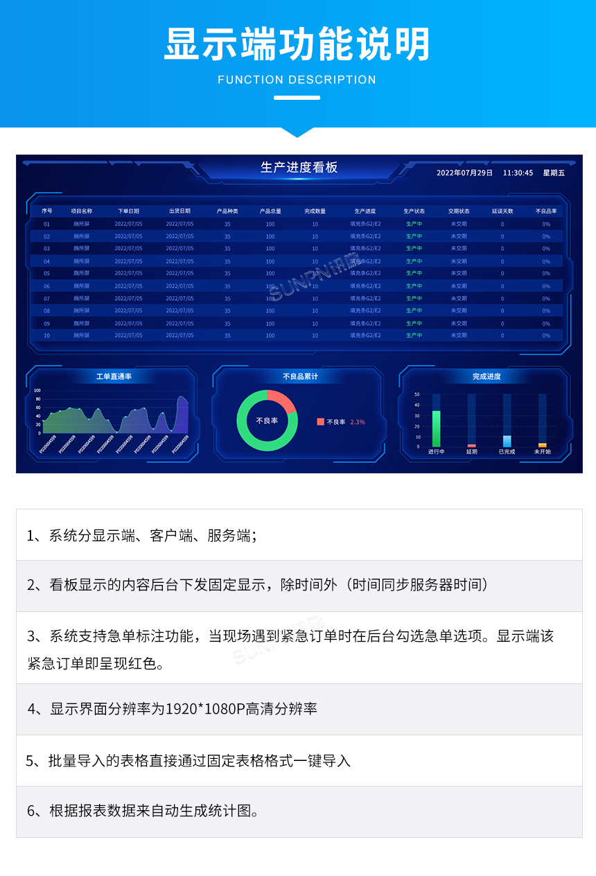 生产管理计划方案-显示端功能说明