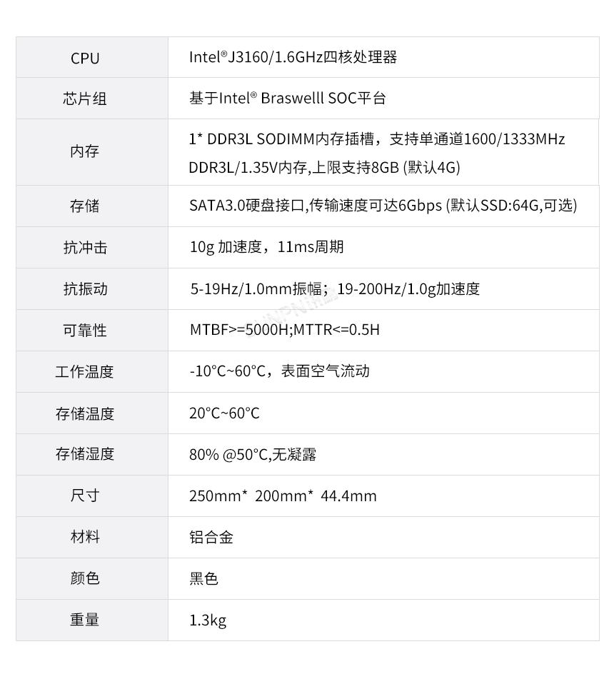 生产管理计划方案-硬件参数