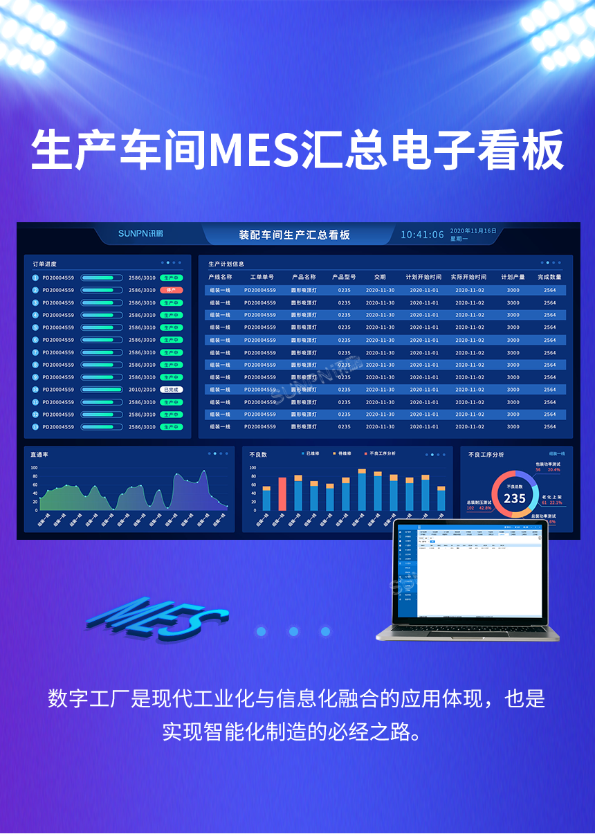 生产车间MES汇总电子看板
