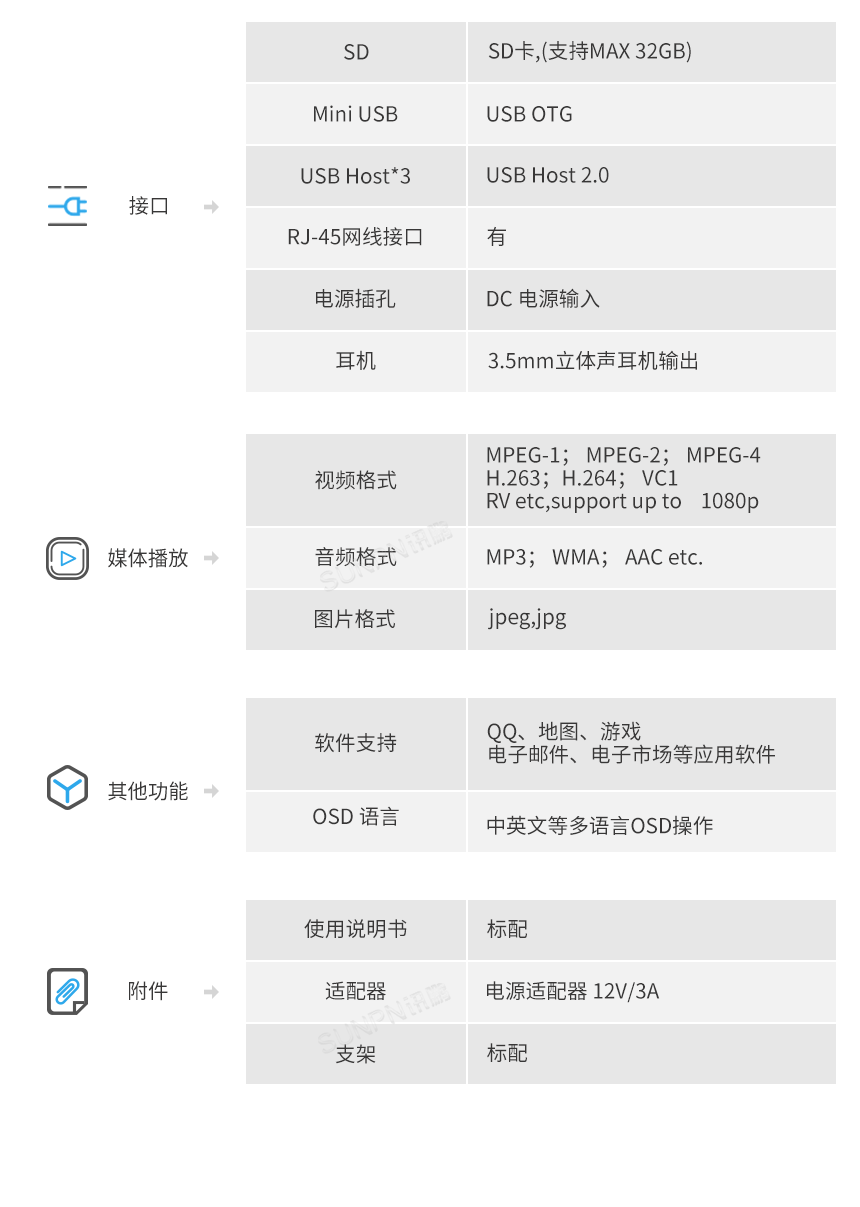 生产车间MES汇总电子看板-系统参数