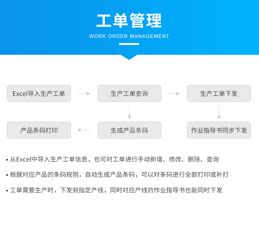 生产车间MES汇总电子看板-工单管理