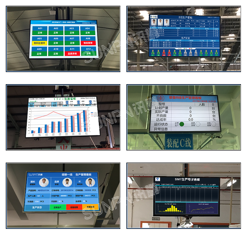 生产车间MES汇总电子看板-显示端界面