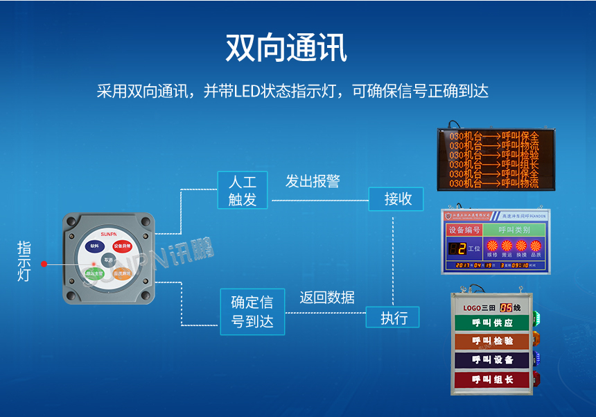 安灯呼叫按钮盒双向通讯功能