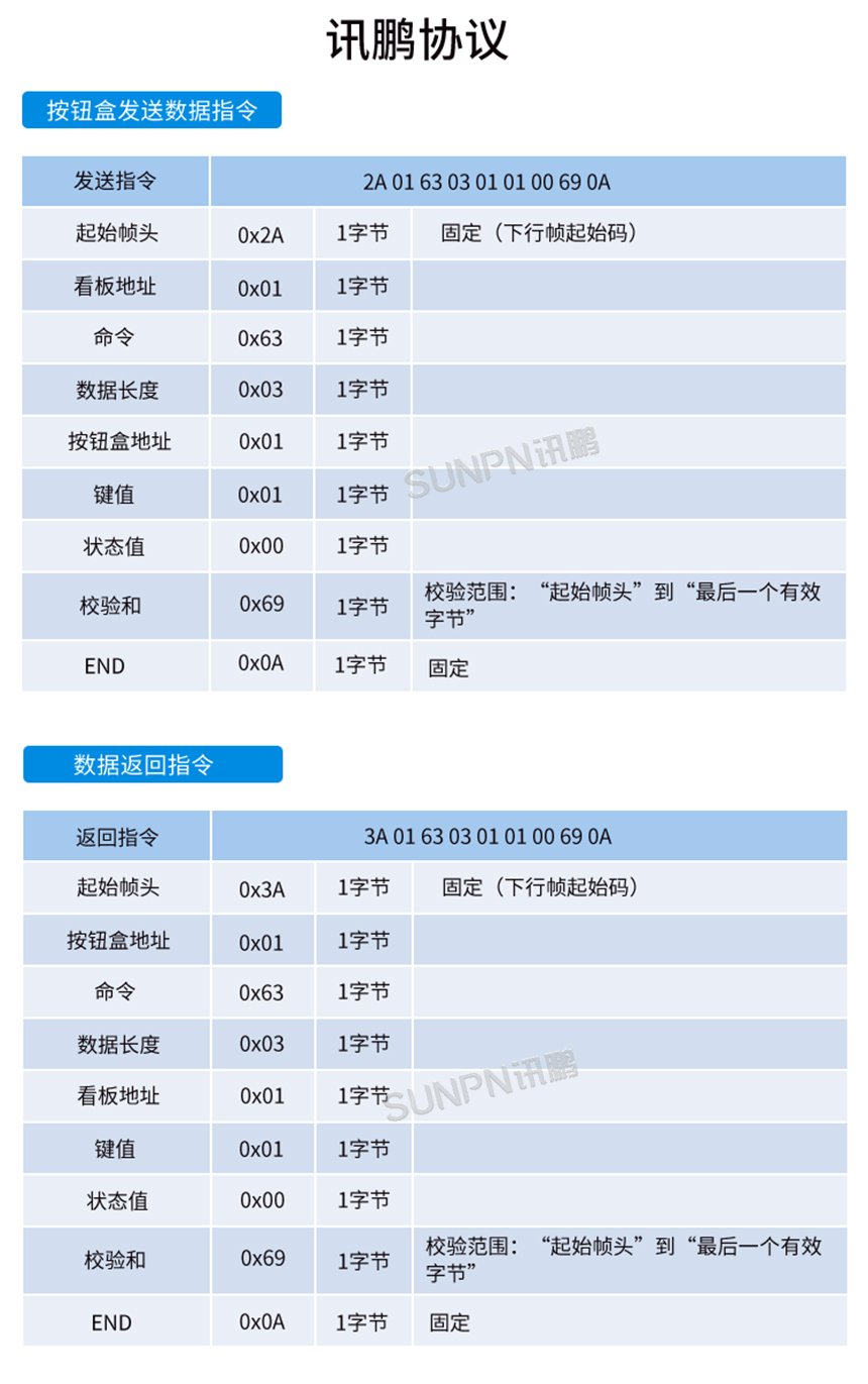 讯鹏协议