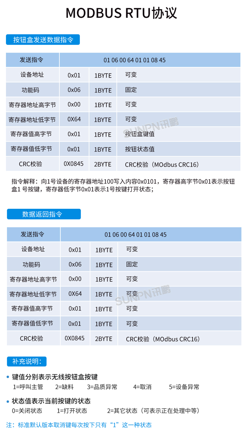 更多通讯协议