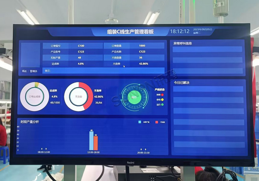 产线生产管理看板
