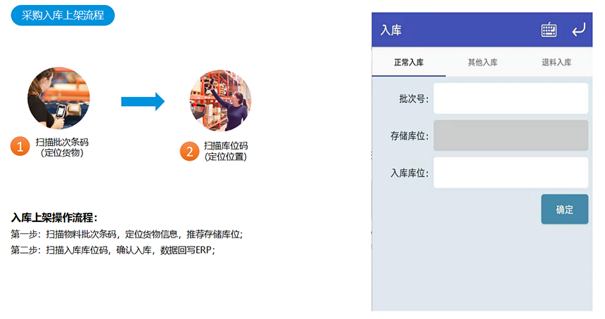 采购入库流程