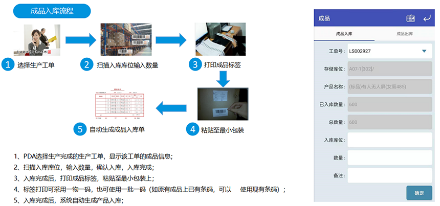 成品入库流程