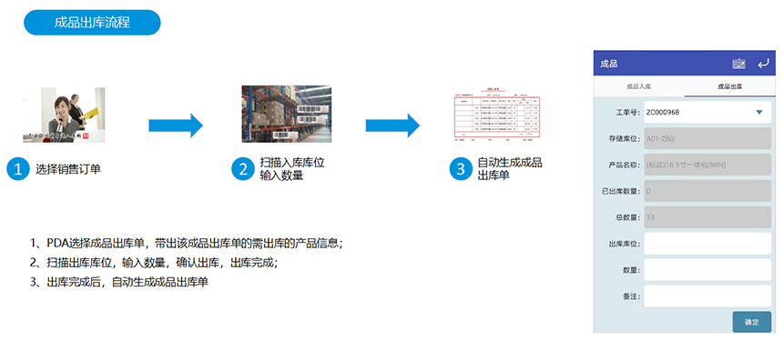 成品出库流程