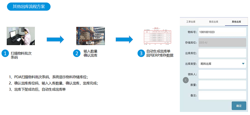 其它出库流程