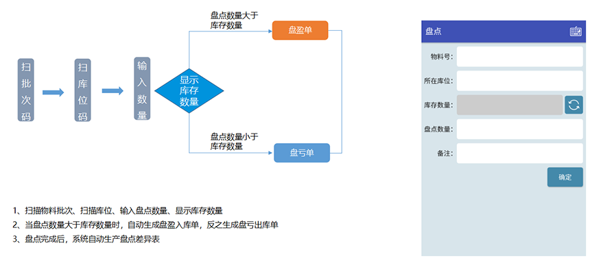 智能仓储盘点方案