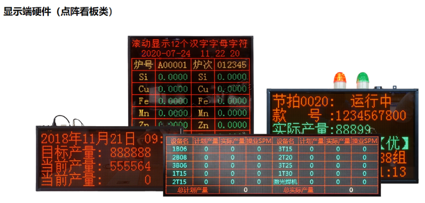 点阵款生产管理看板