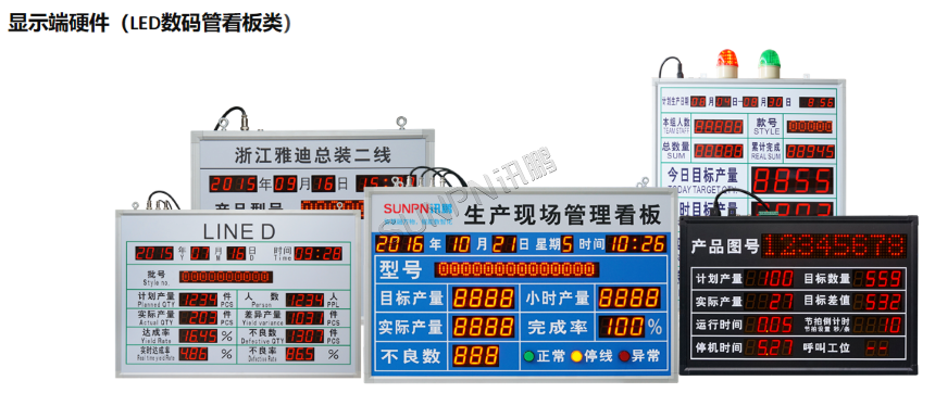 LED数码管看板