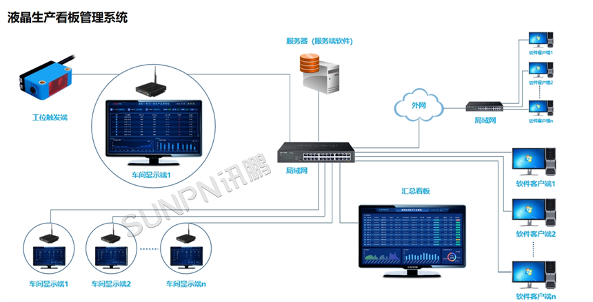车间生产看板管理系统-系统架构