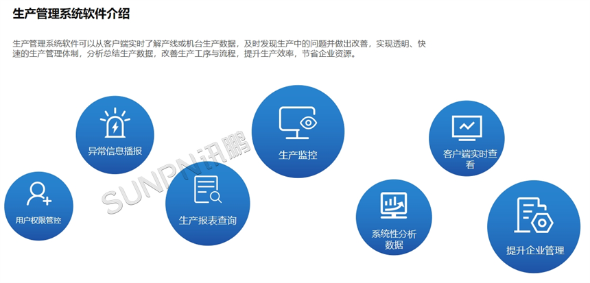 车间生产看板管理系统-系统介绍