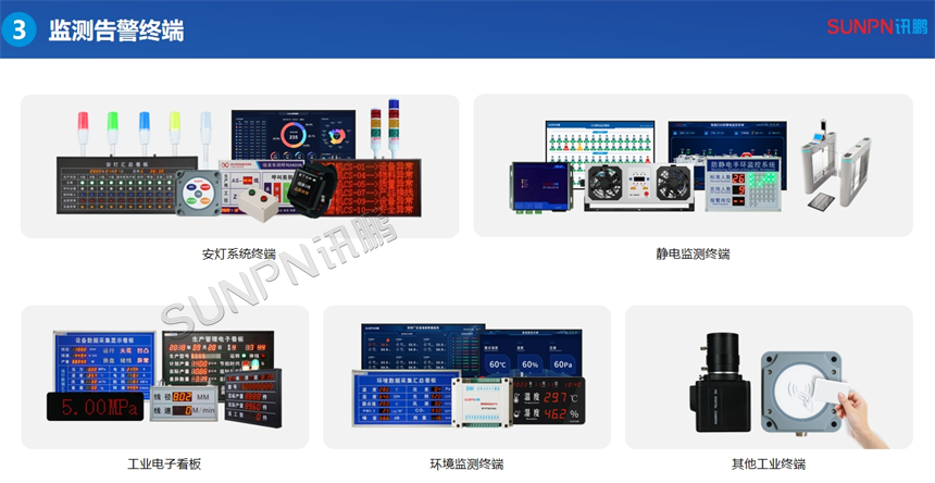 车间生产看板管理系统-监测告警终端