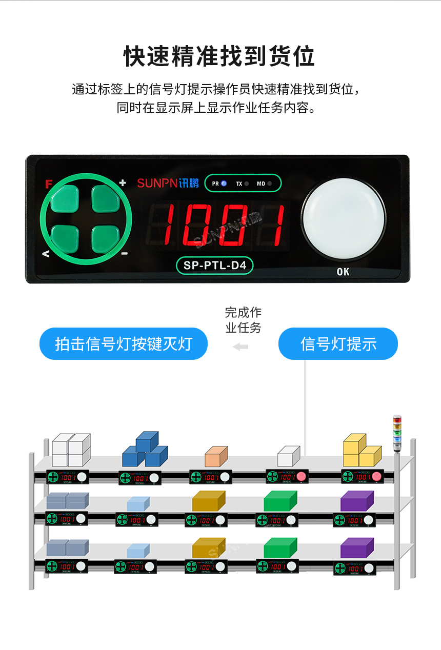 PTL电子货架标签