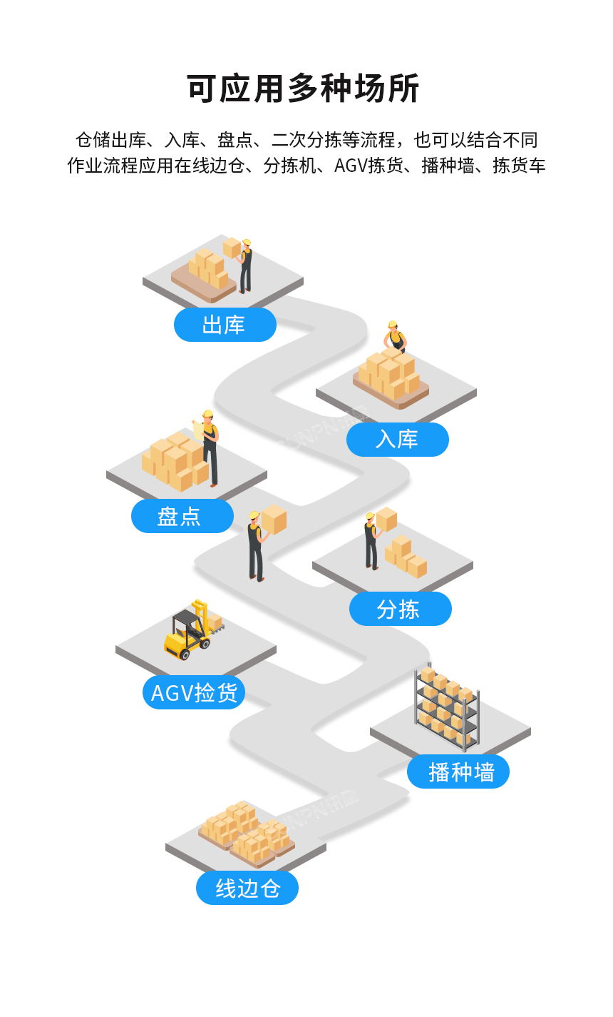 仓储货架电子标签的应用场景