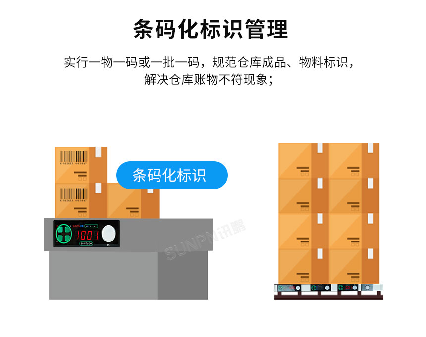 PTL亮灯拣选系统条码化管理