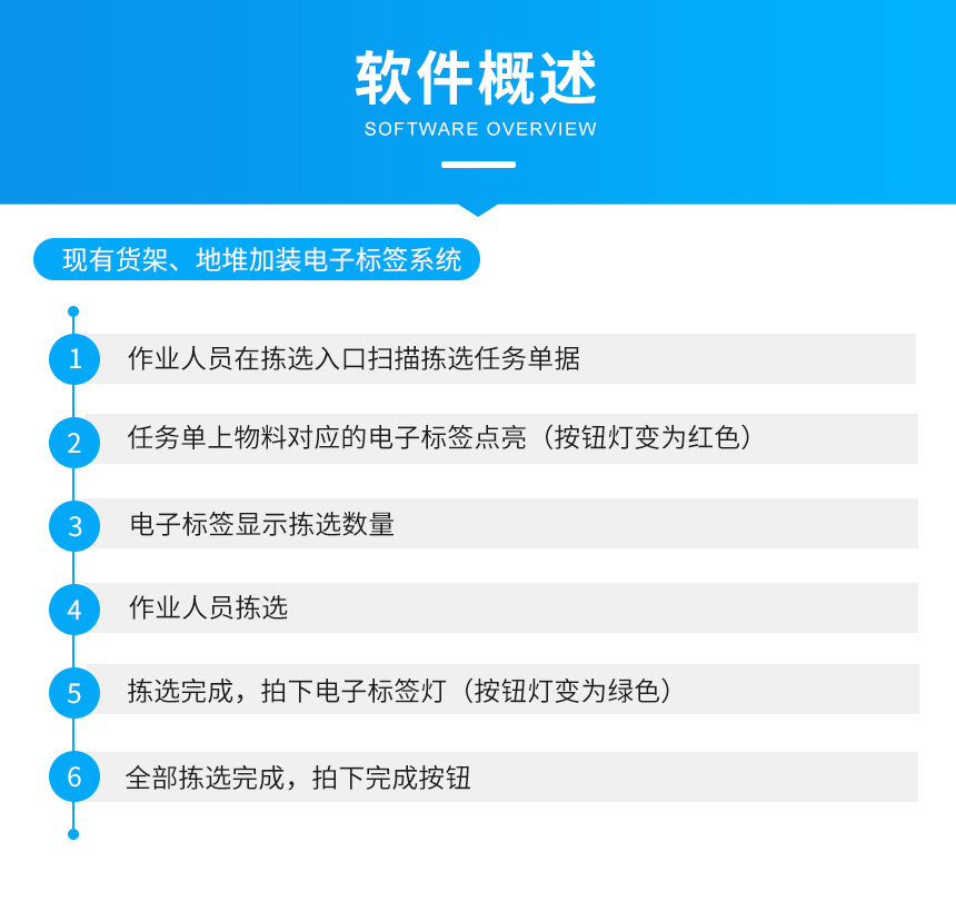 PTL亮灯系统软件概述