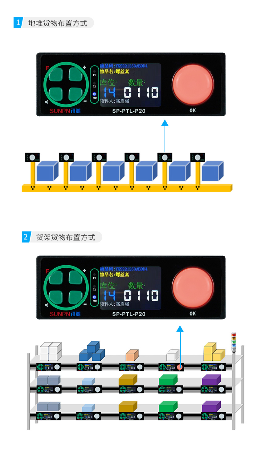 电子标签布置方式