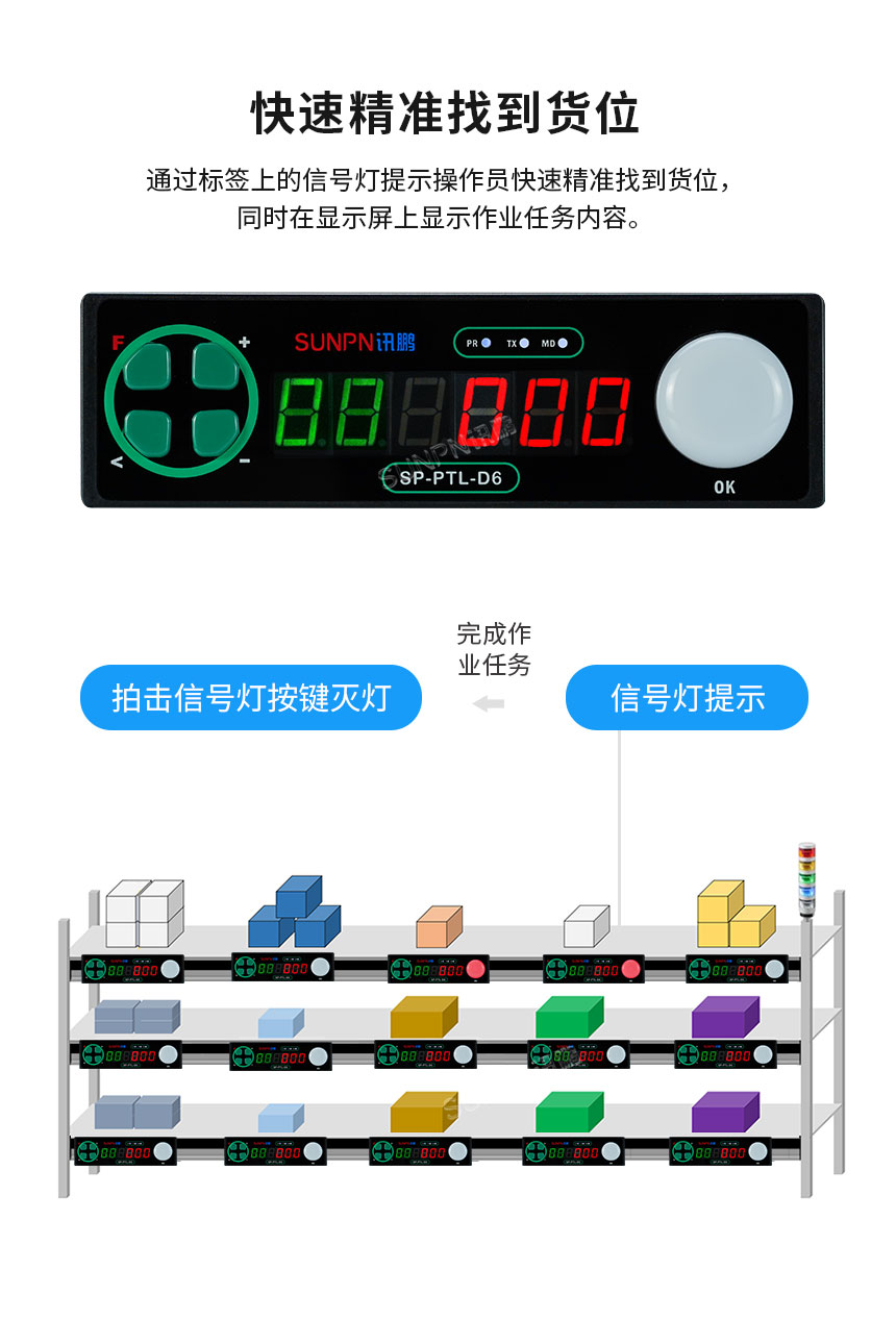 PTL数码管电子标签_快速精准找到货位