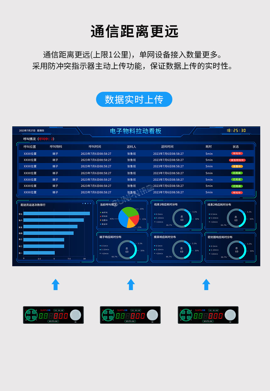 PTL数码管电子标签_通信距离更远