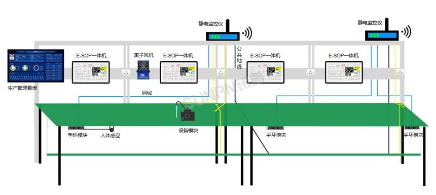 SOP电子作业指导-现场布局模拟