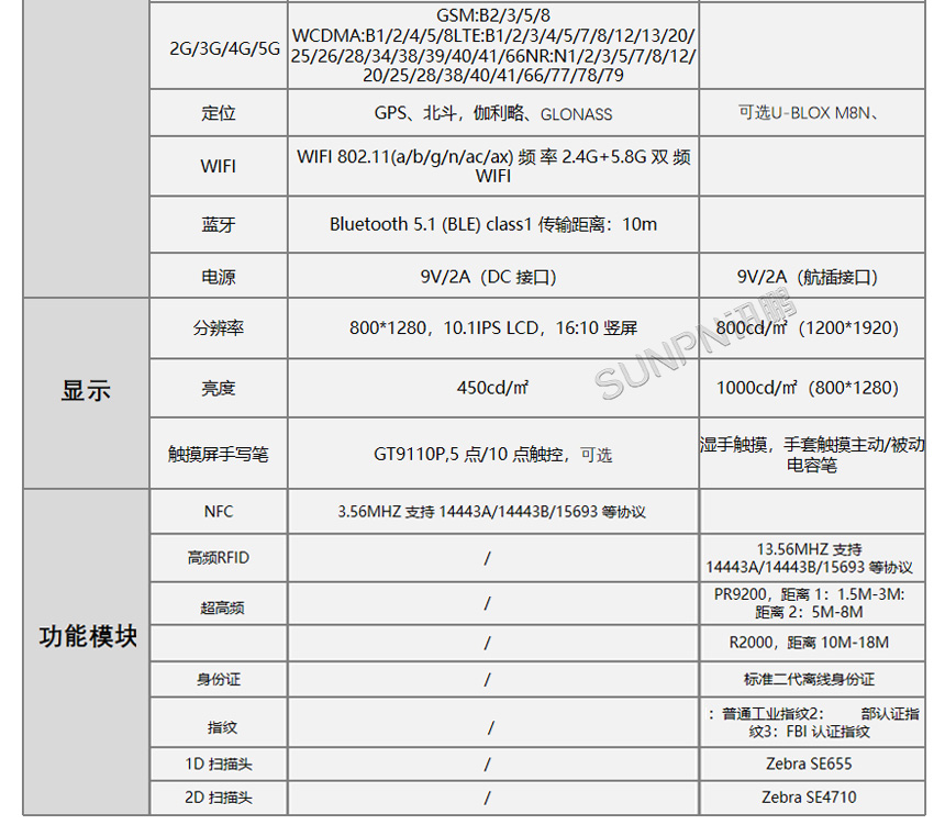 安卓5G三防平板-产品参数