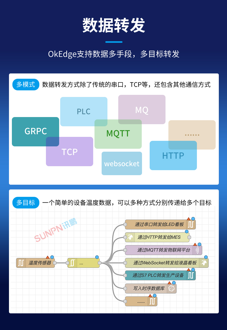 OKedge边缘计算网关-数据转发