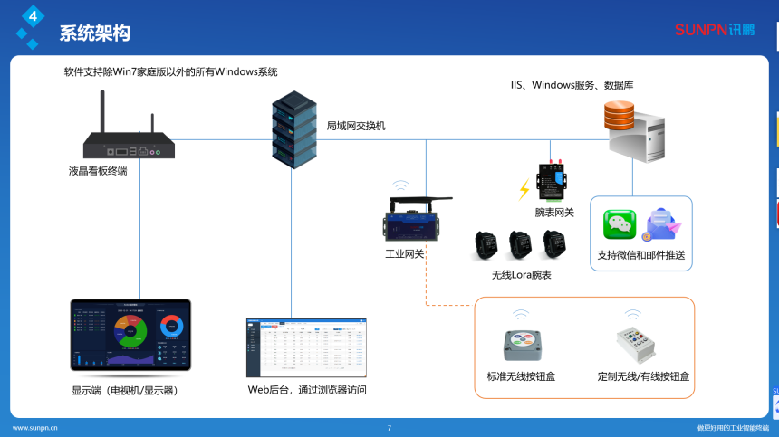 无线lora腕表-安灯呼叫系统架构图