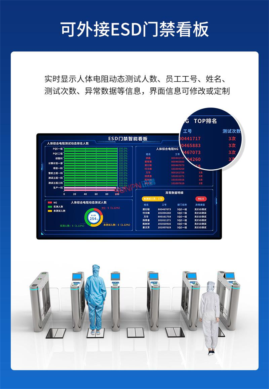 讯鹏防静电监控闸机-员工情况一目了然