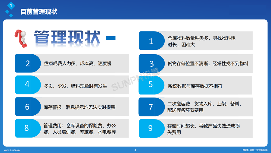 PTL 电子标签系统-传统仓储管理痛点