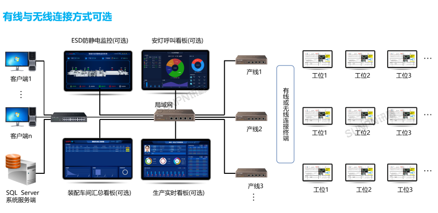 SOP+拓扑图