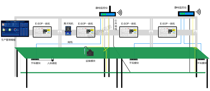 sop系统-现场布局模拟图示