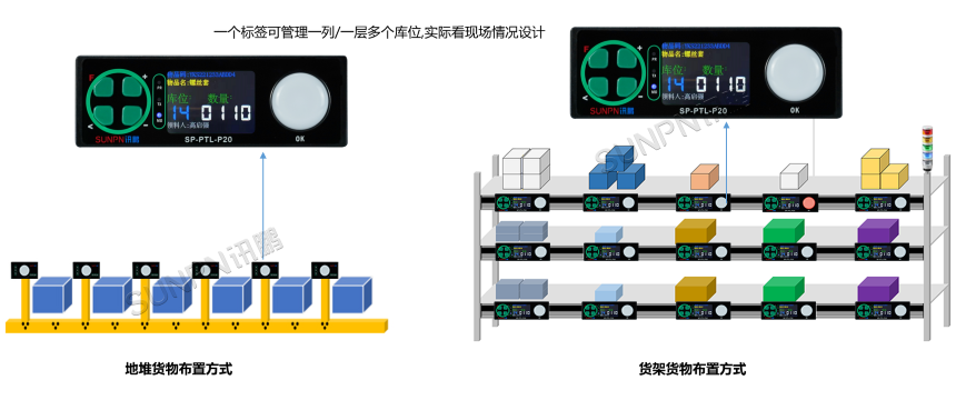 货架、地堆加装电子标签系统