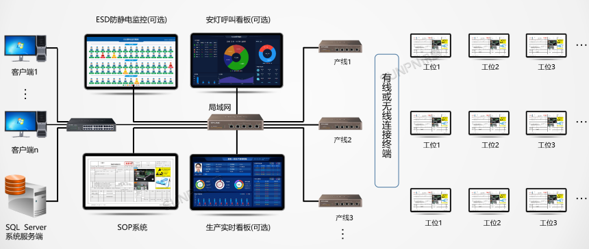 SOP电子作业书系统-拓扑图