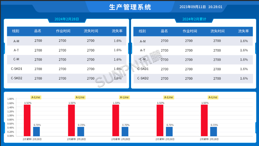 生产过程监控