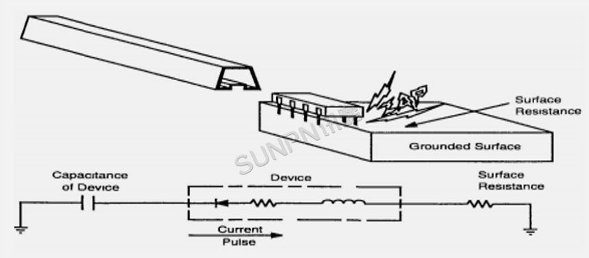 机器模型（MM-Machine Model）