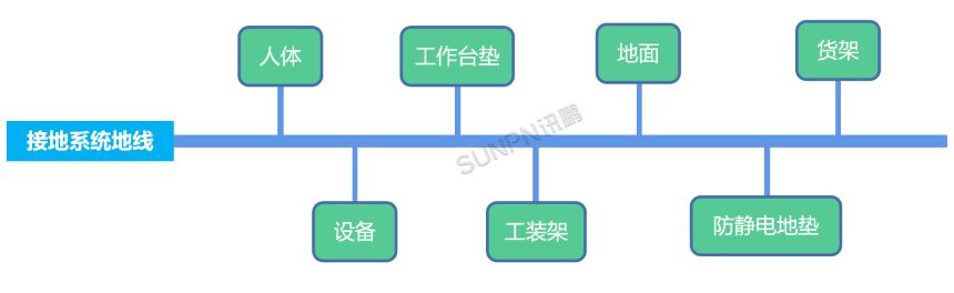 等电位接地系统