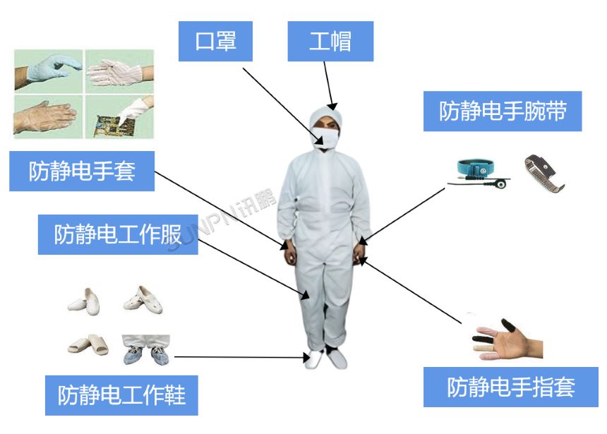 静电防护三：人员防护