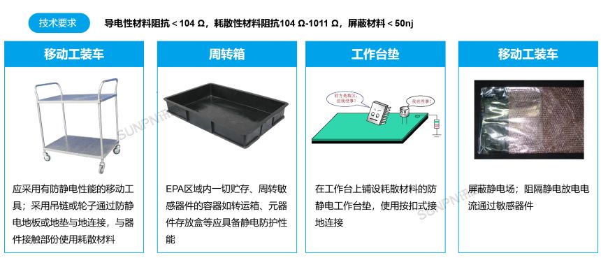 静电防护四：静电耗散和屏蔽材料