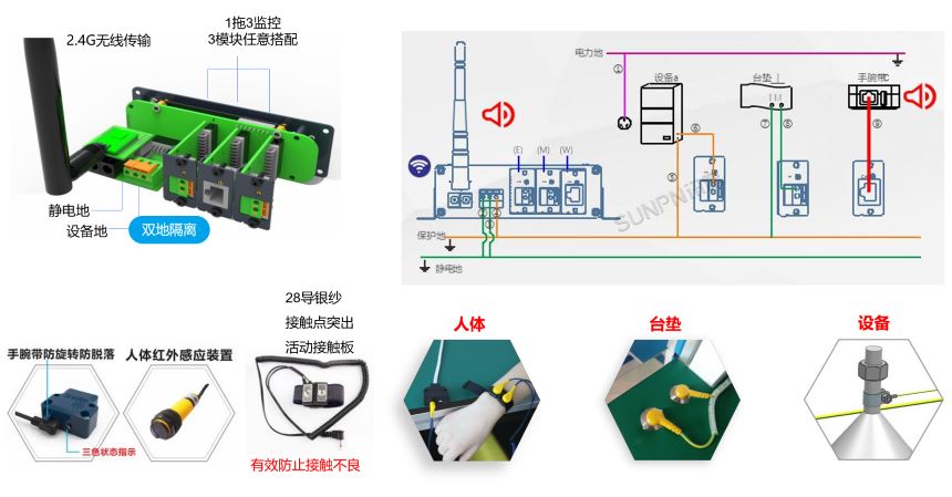 ESD接地产品