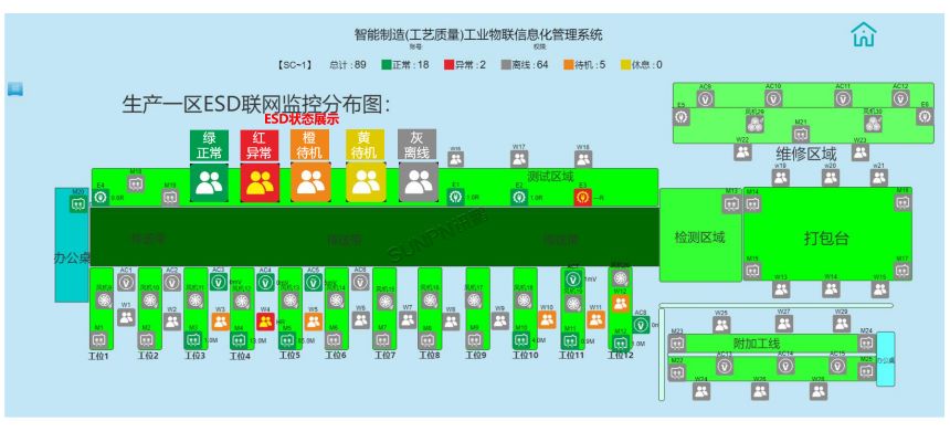 现场地图式管理