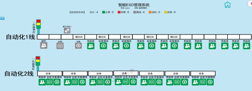 ESD智能管理系统